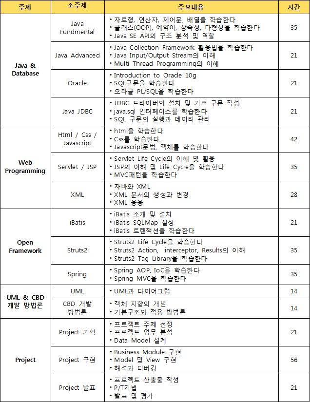 계좌제 교육커리.jpg