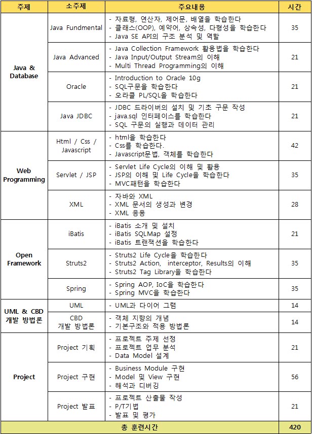 자바 3개월과정(용량 200KB이하).jpg