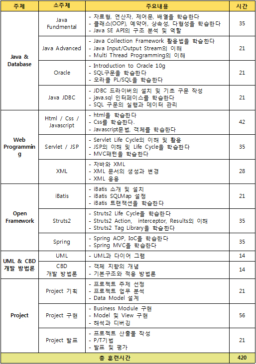 자바(3개월)과정.jpg