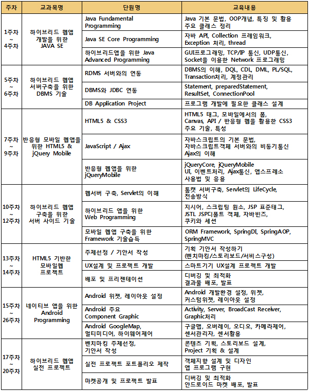 국가전략(초대졸).jpg