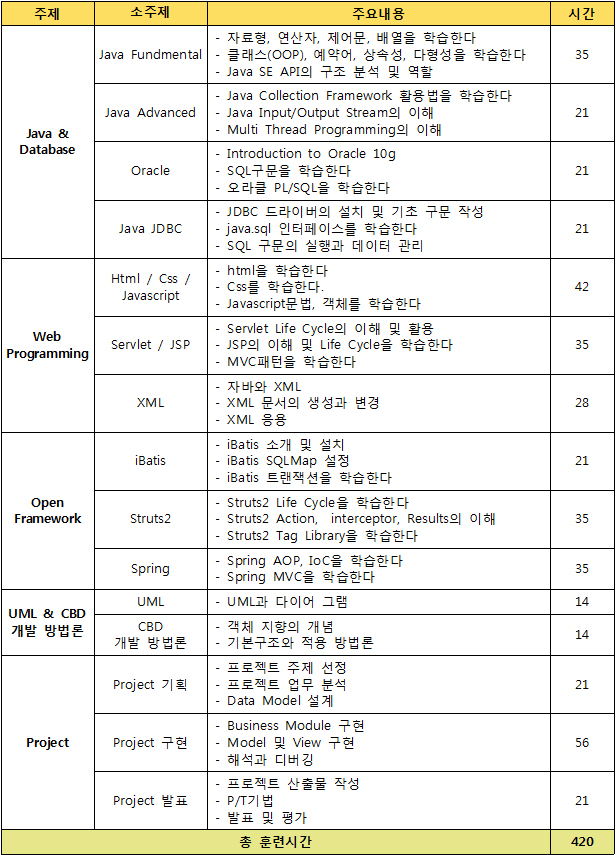 자바 3개월과정_.jpg