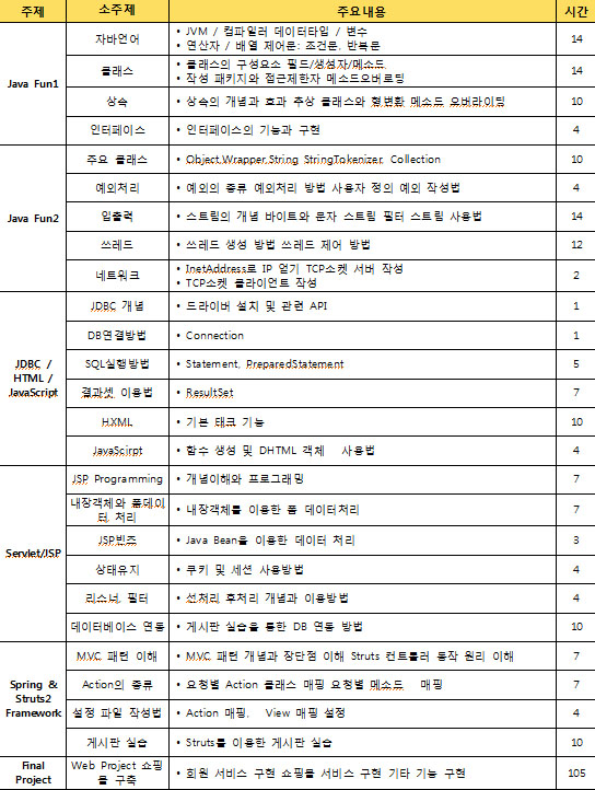 자바 취업교육 학원.jpg