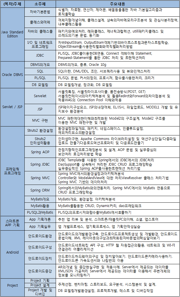 교육커리큘럼.jpg