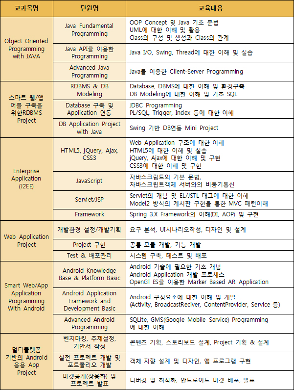 AR반 커리큘럼.jpg