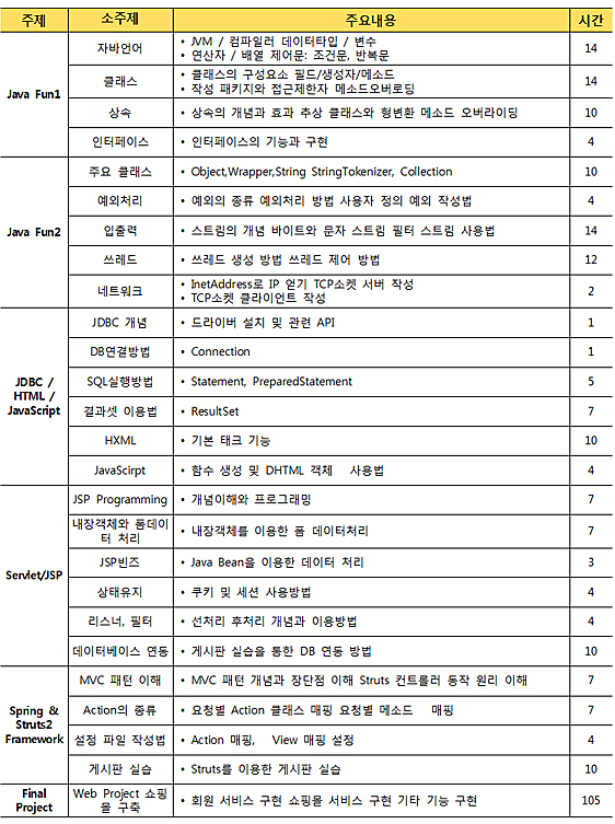 자바취업교육 커리큘럼.jpg